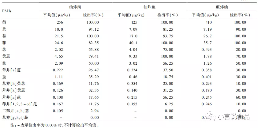 食品安全风险评估,食品安全风险评估委员会由谁担任总领导
