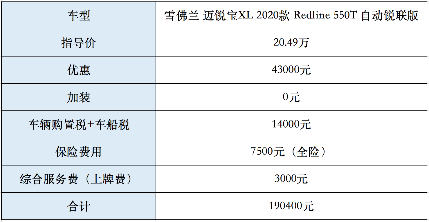 探店迈锐宝XL，13万多合资B级车开回家，你还在考虑卡罗拉？