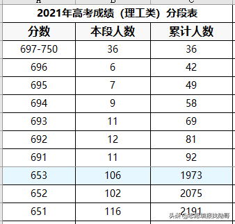 深度分析：安徽2021年985大学录取数据分析！三大趋势要特别关注