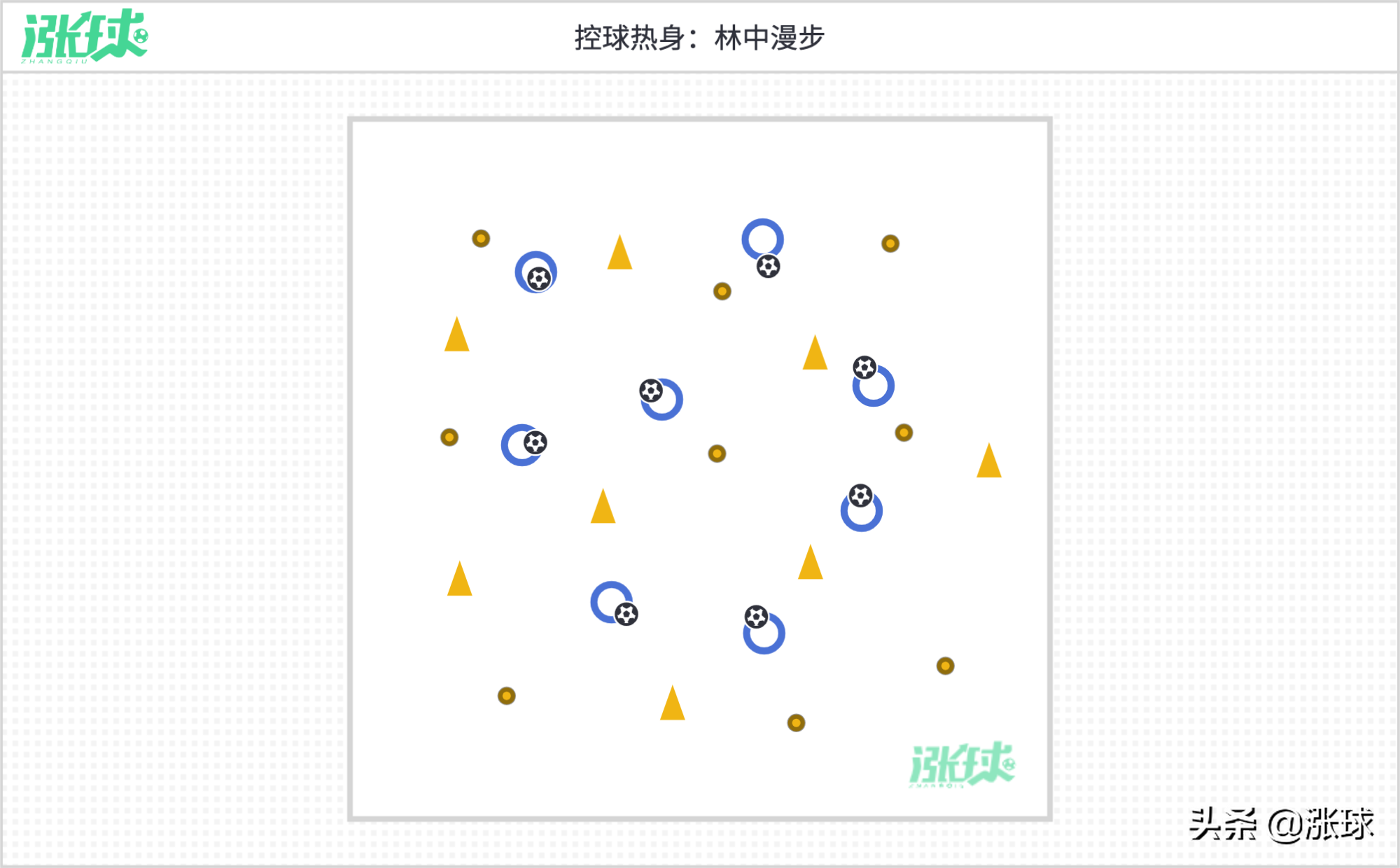 足球训练游戏(「第10周」运球、协调、灵敏与射门 (意大利青训学院U8训练计划))