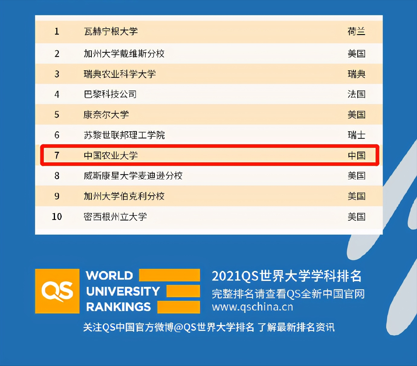 真正的“百年名校”：入选一流大学A类，学科跻身世界十强，成果全球瞩目！