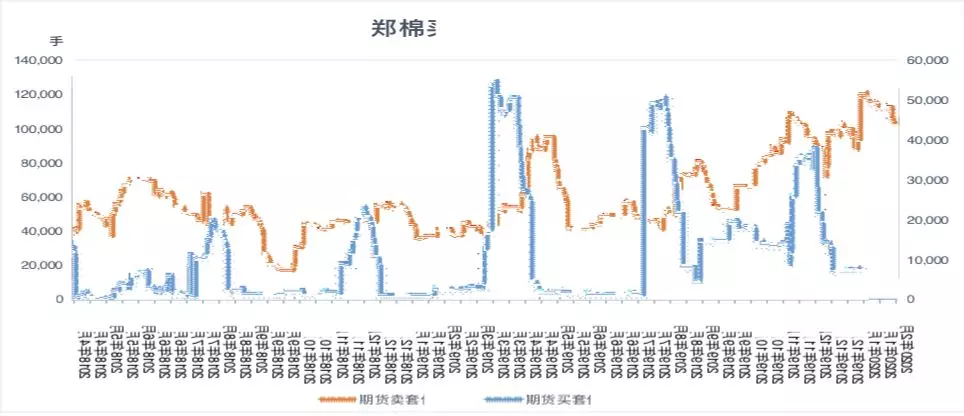 直播回顾：疫情冲击下，如何把握棉花期货交易机遇