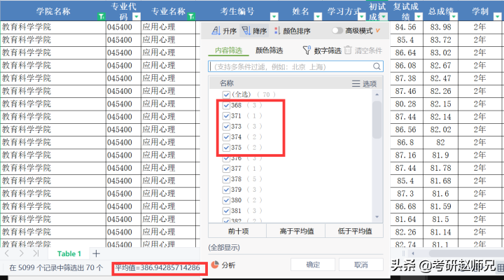 河南大学考研，不歧视本科的双一流建设高校（附教育学最全数据）