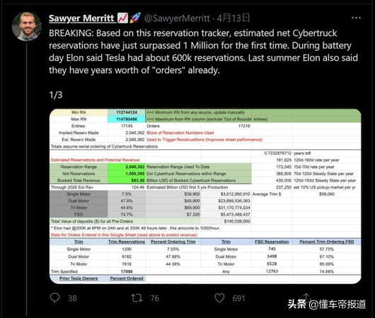 深度 | Cybertruck订单量超百万份，特斯拉电动皮卡能在中国上路吗?