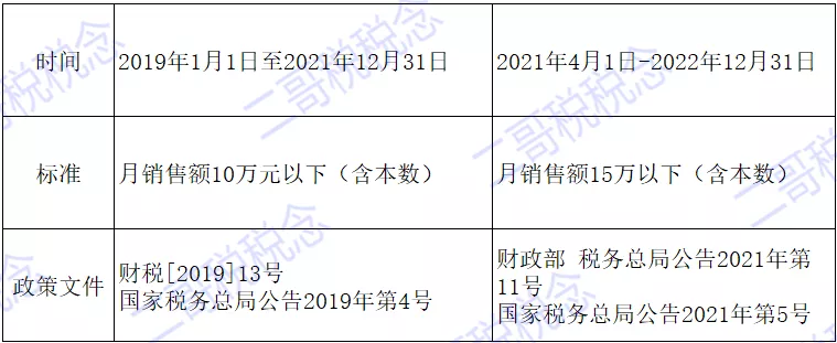小规模纳税人申报表,小规模纳税人申报表怎么填