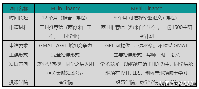 「剑桥金融项目」即将开放申请！为你盘点网上搜不到的绝密信息