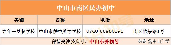 积分不够怎么办？中山各镇区民办学校最全汇总！（内附学校介绍）