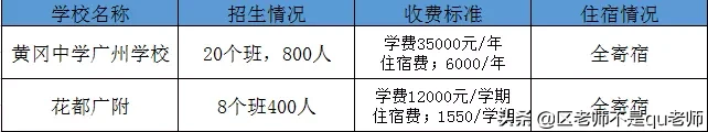任君选择！广州各区热门初中民校清单
