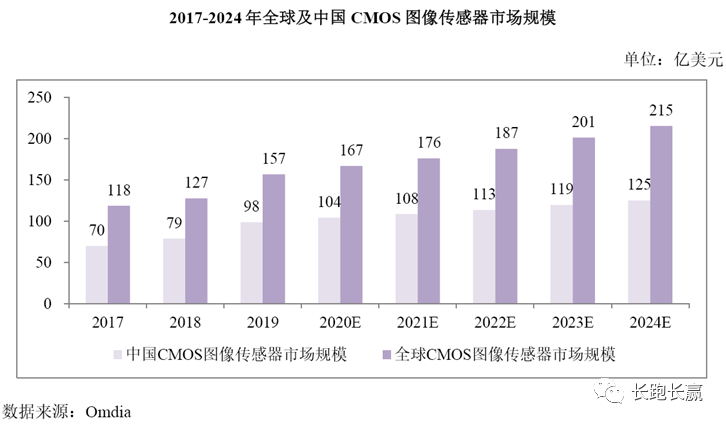 公司综述：比亚迪半导体