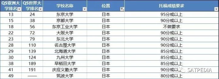 2021申请季，多国混申时代到来，这些托福申请要求赶紧收藏