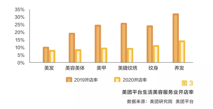 正在失去的洗剪吹自由