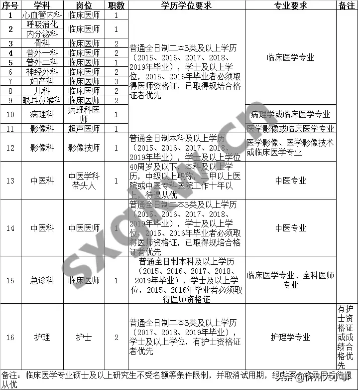 原平招聘最新招聘信息（原平这个单位正在招聘编制外聘人员）