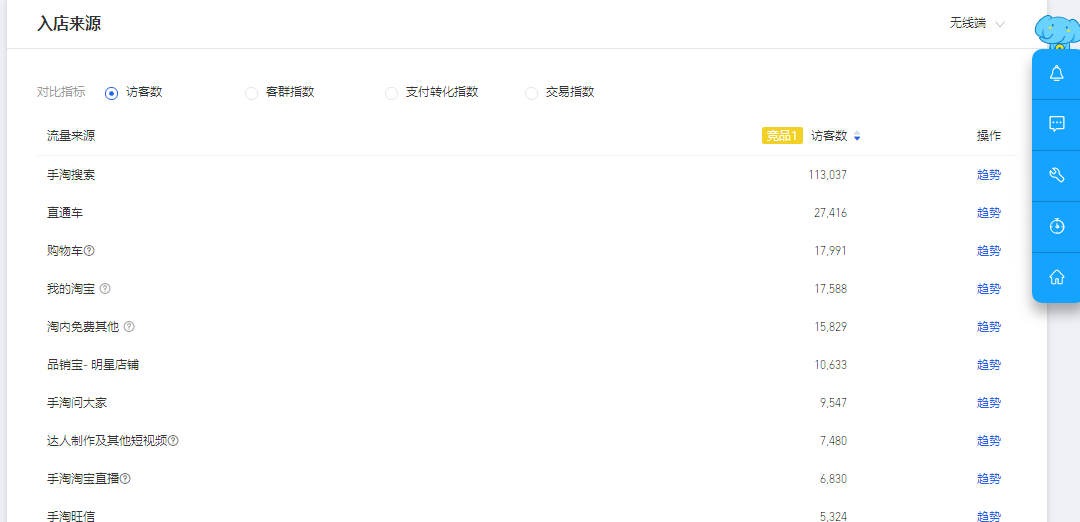淘寶店鋪不同類目的推廣思路
