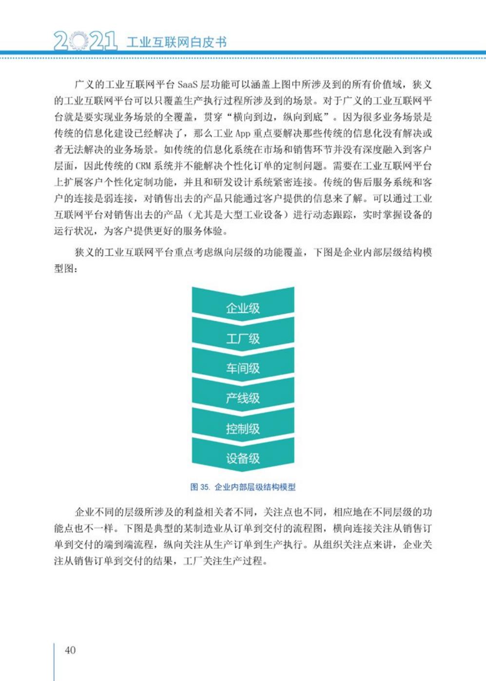 2021工业互联网白皮书（完整版）