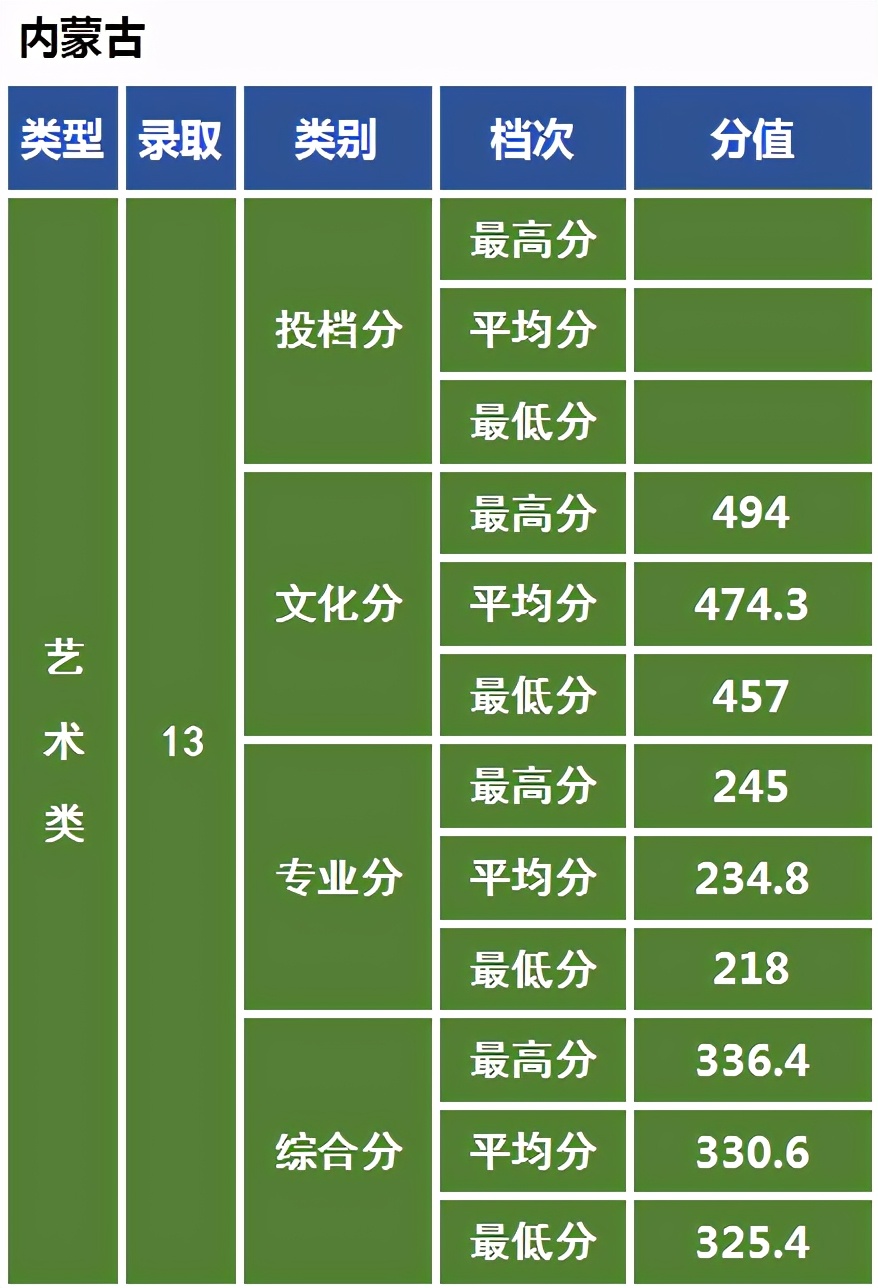 艺术强校中南民族大学：2021年美术艺考政策解读录取成绩分析