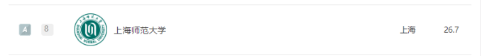 上海师范大学全国排名（22届择校）