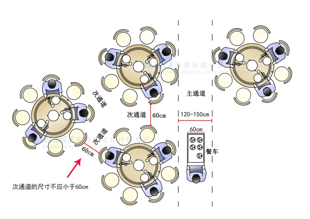 最全餐厅设计标准（餐饮空间尺寸标准化HJSJ-2020）