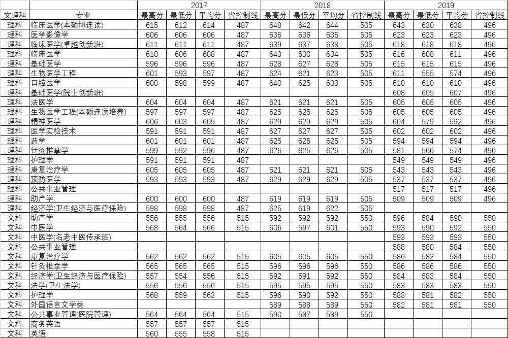 重磅发布！刚刚，广东省2020年高考分数线公布！