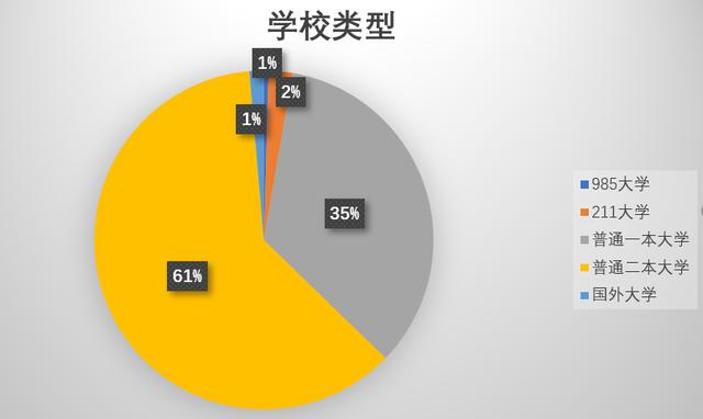 中国邮政储蓄银行陕西分行招220人，陕西二本院校人最多