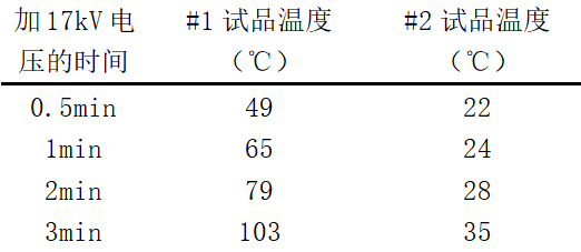 電氣故障現(xiàn)場：一起10千伏系統(tǒng)電壓不平衡的分析及處理