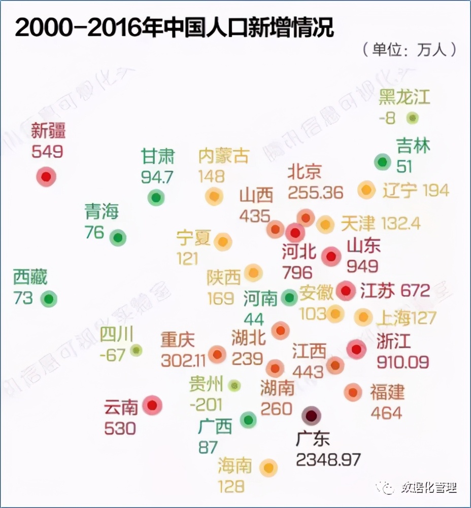 那些丑爆了的可视化图表，怪不得老板看了都想打人