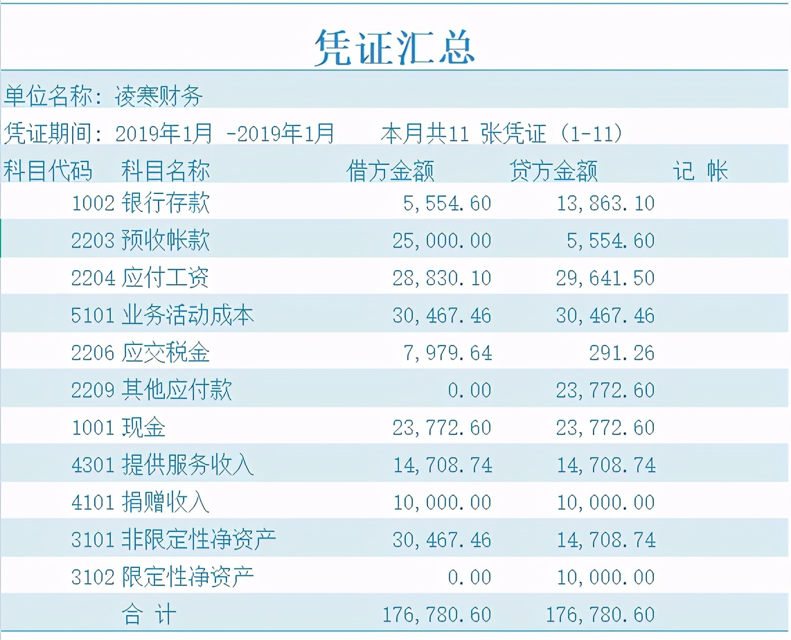 有了这套全自动的Excel财务管理系统，月入轻轻松松过万