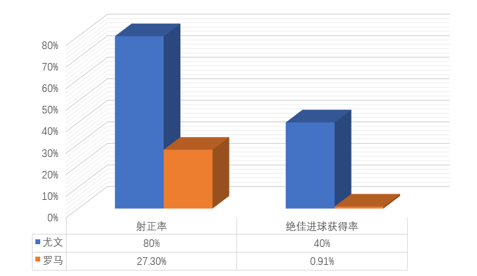 尤文开拓胜利之道(鞭辟入里：尤文客胜依靠四字诀，萨里秒变囧叔，斑马军团喜忧参半)