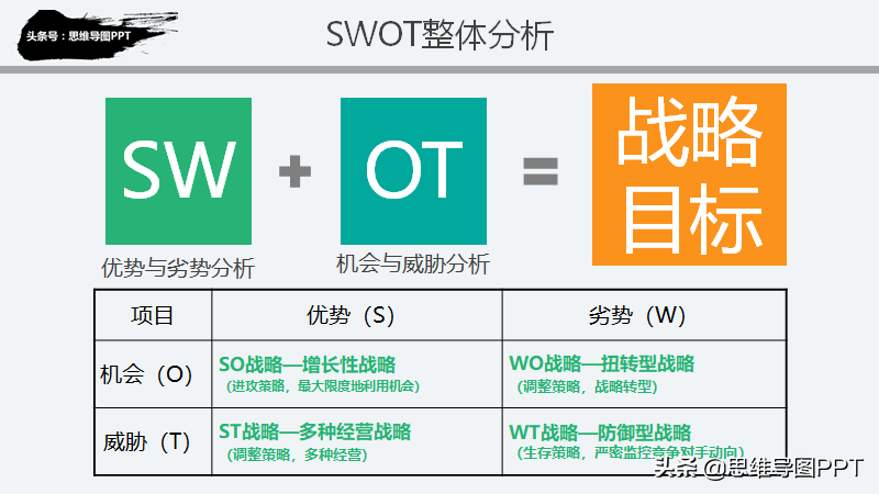 思想有多远，未来就有多远，99页战略规划和SWOT详解，附华为案例
