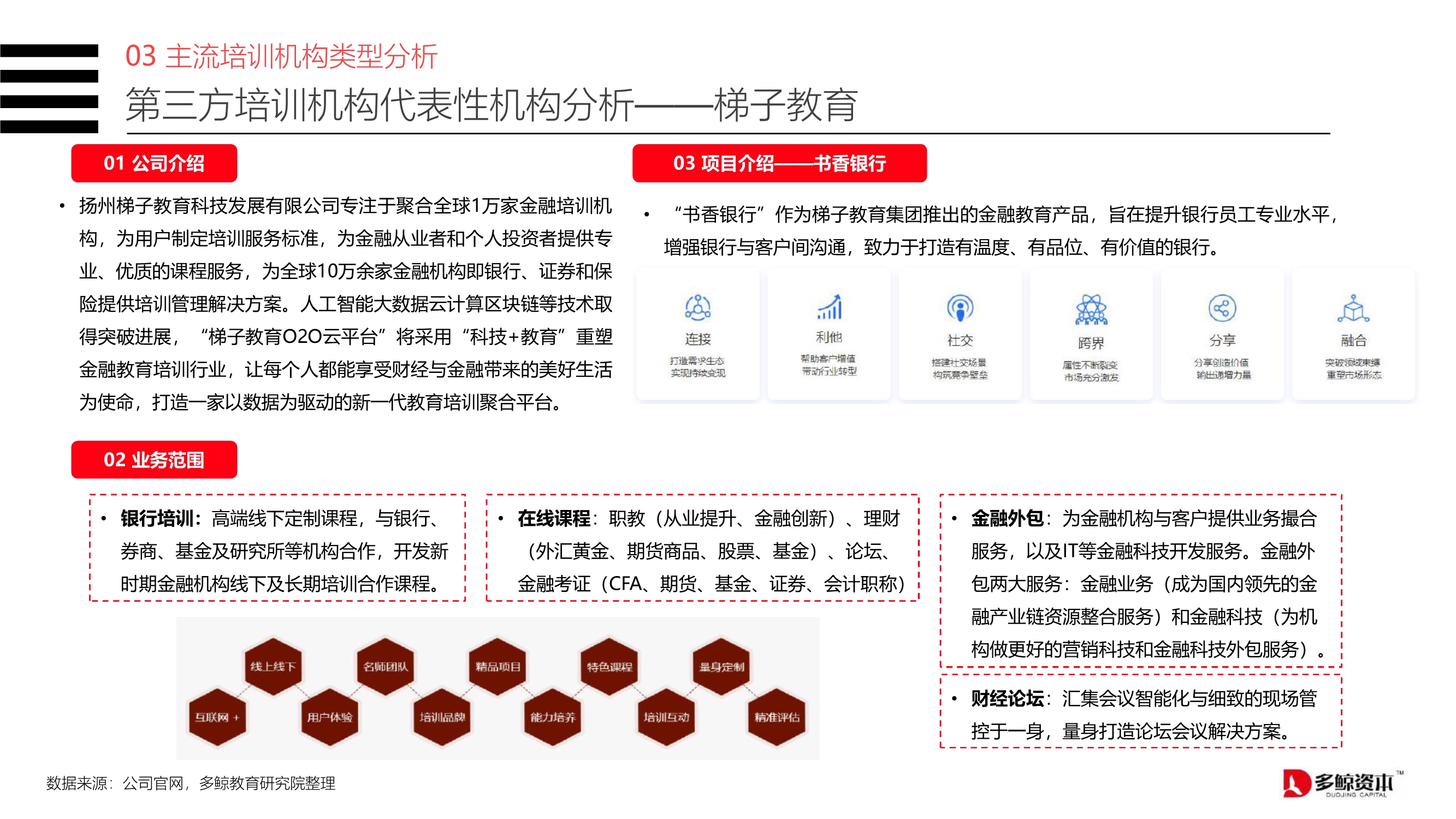 2020中国金融理财培训行业报告