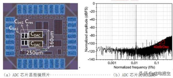 近日，电子科技大学教授团队在国际顶级期刊发表多篇论文！