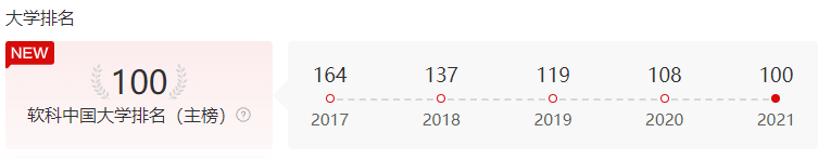 央视频频聚焦！占地2655亩，这所建在海边的山东高校，已跻身全国百强！
