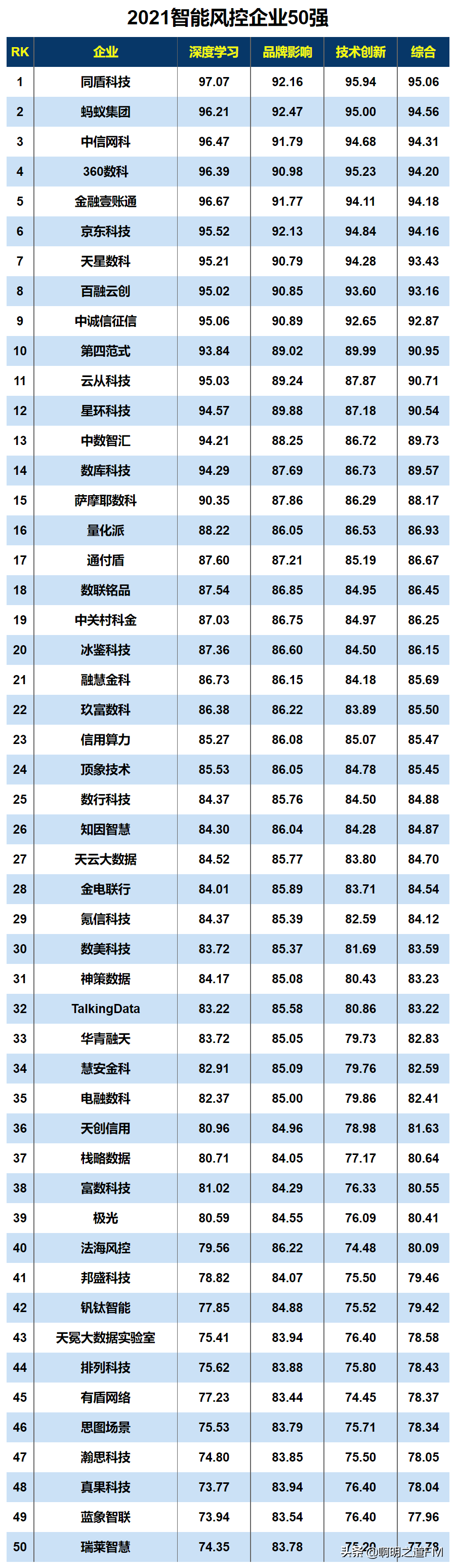 创业资讯：2021年国内商业银行竞争力、移动支付排名汇总