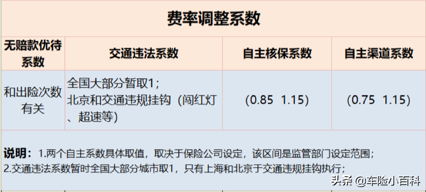 车险第四年续保优惠了3380元，论不出险的重要性