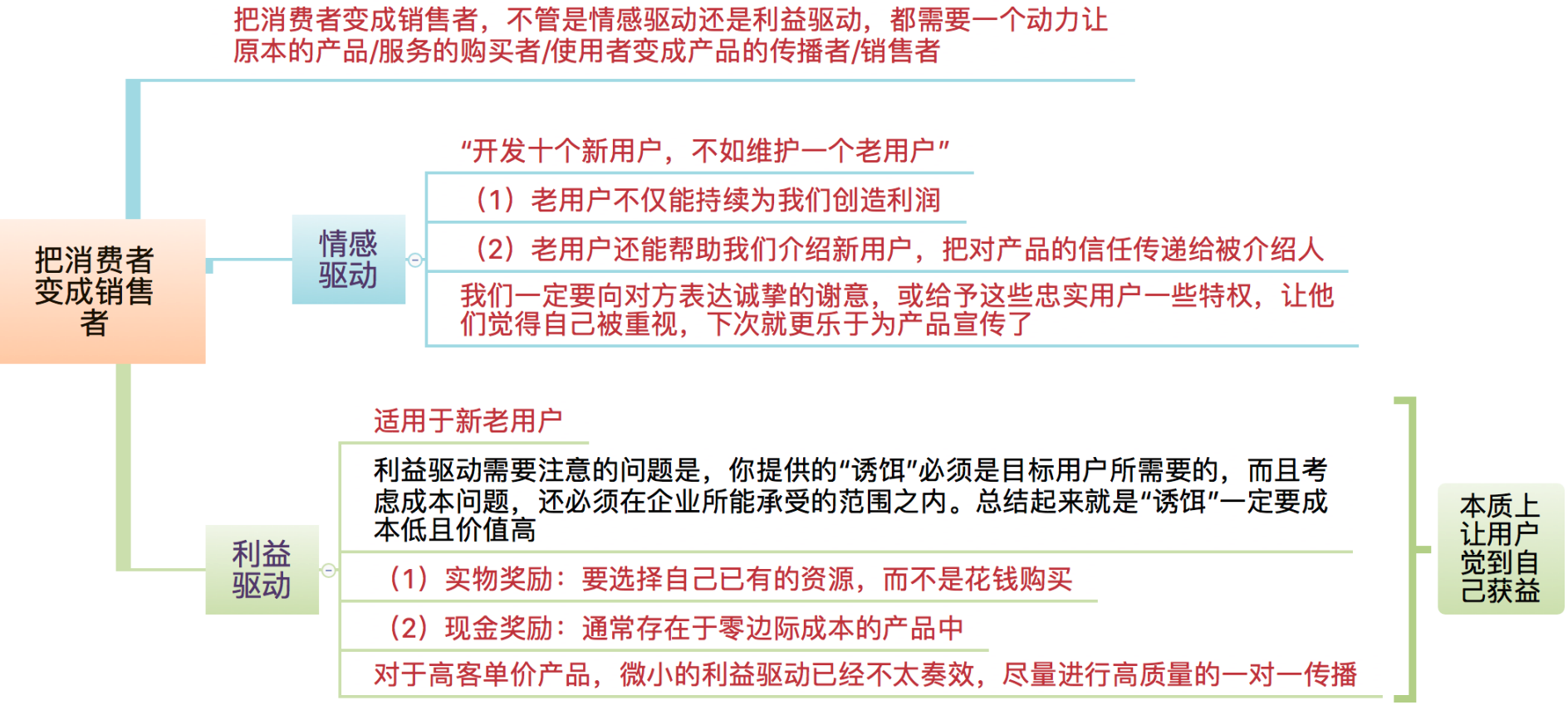 增长4大阶段，实现营销倍增的核心法则