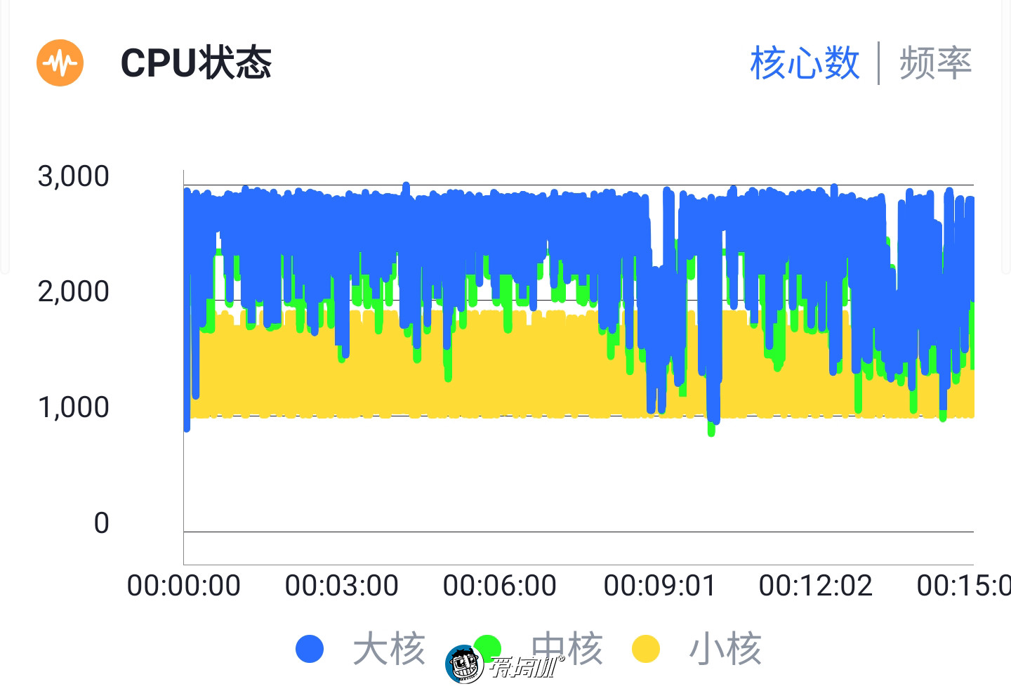 为什么三星s10玩不了nba(三星Galaxy S10 评测：差一点就完美了！)