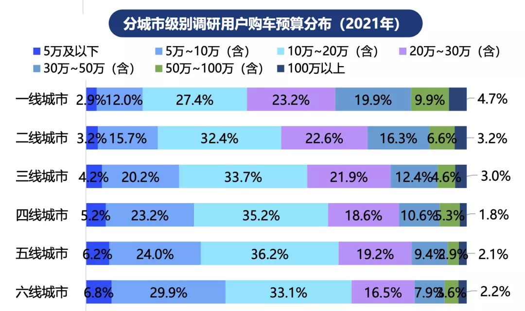 新能源凶猛下沉:3000元提车,每周只花20元,还能5年分期