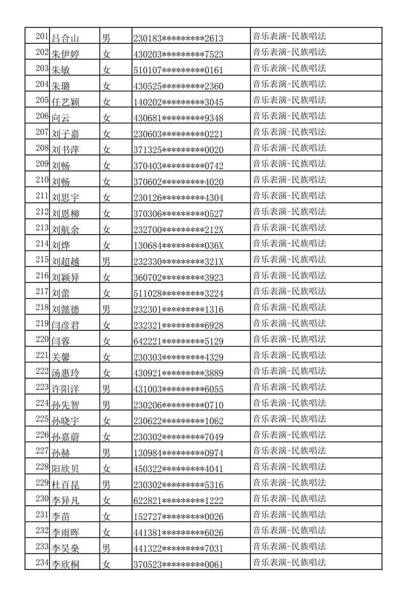 哈尔滨音乐学院发布2020年本科专业校考复试名单及考试安排