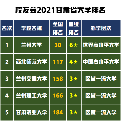 兰州交通大学设计类专业怎么样？省内排名第3位全国大学排在158名