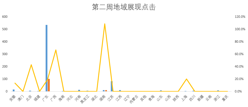 ​成本小于100，律师事务所投通用词品专，要怎么实现？