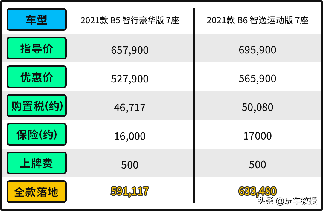 被大货追尾也没事！沃尔沃XC90堪比陆地坦克 现在优惠13万
