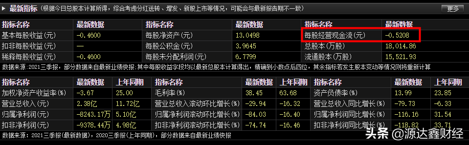 新手炒股的最重要的难关！选股，5个关键数据你需要懂