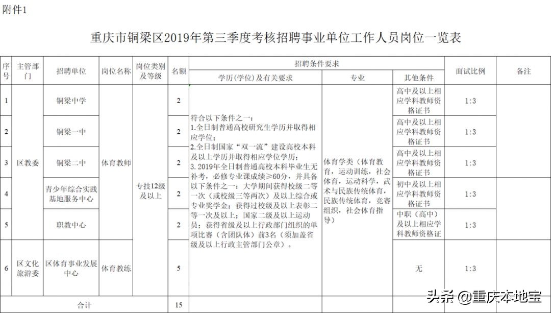 黔江正阳工厂最新招聘（招人）