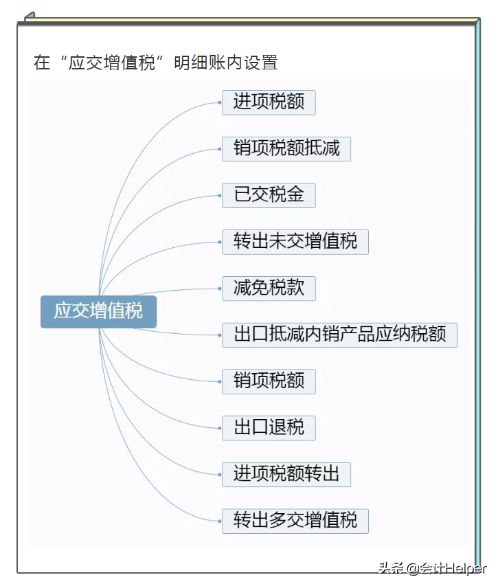 惊喜！增值税全盘账务处理、会计科目、纳税申报及案例太全了