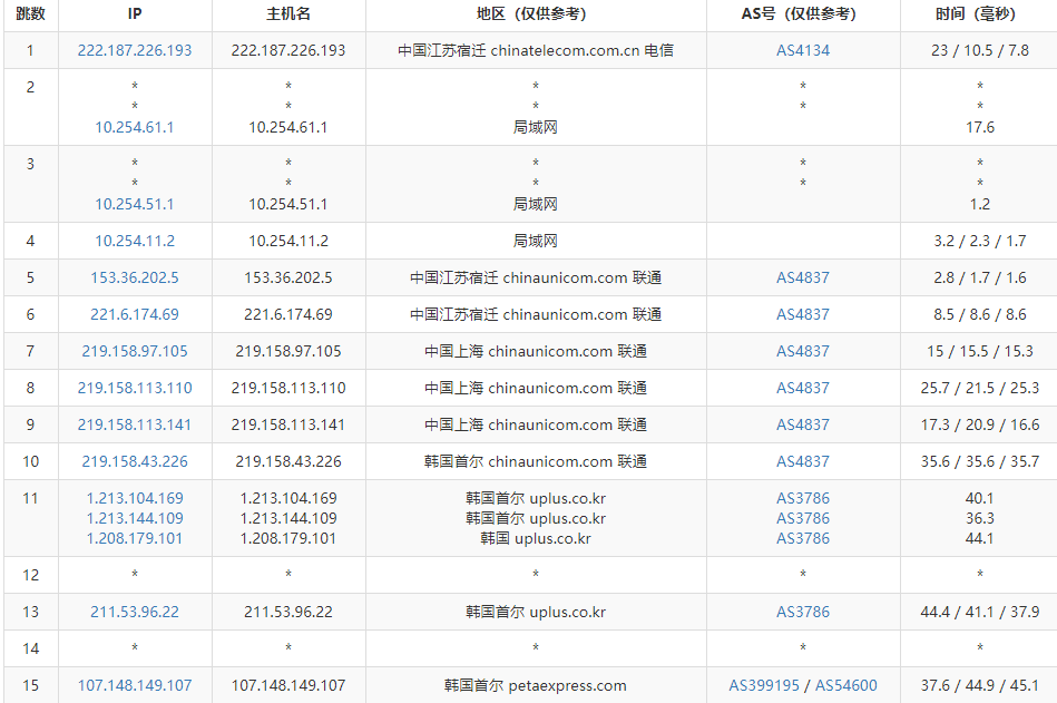 韩国私人VPS怎么样，为什么选择韩国vps