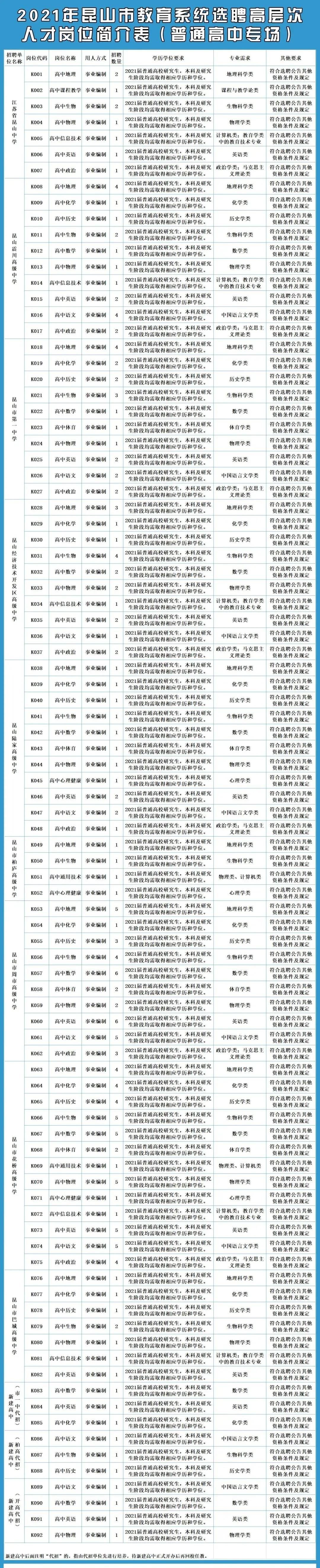 张家港最新招聘信息网（苏州各县市区新一轮招聘）