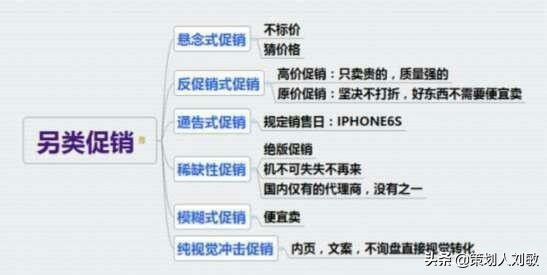 实体店怎么做促销活动(实体店优惠活动方案) 好文分享 第7张