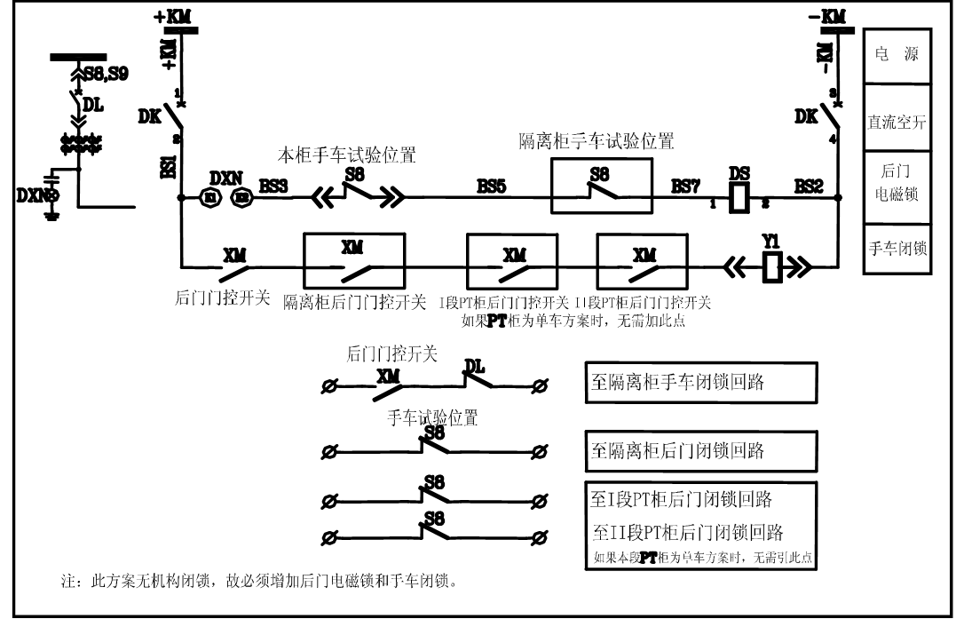 開關柜五防閉鎖的分析及解決方案