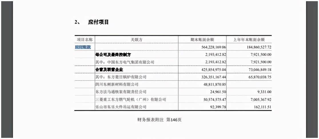 资产负债表-应付账款与应付票据
