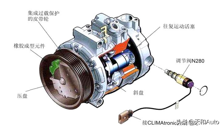 科普：夏季用车的冷空调相关「冷知识」解析