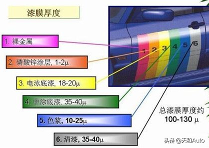 汽车百科知识：车漆为什么要打蜡，抛光是什么意思呢？